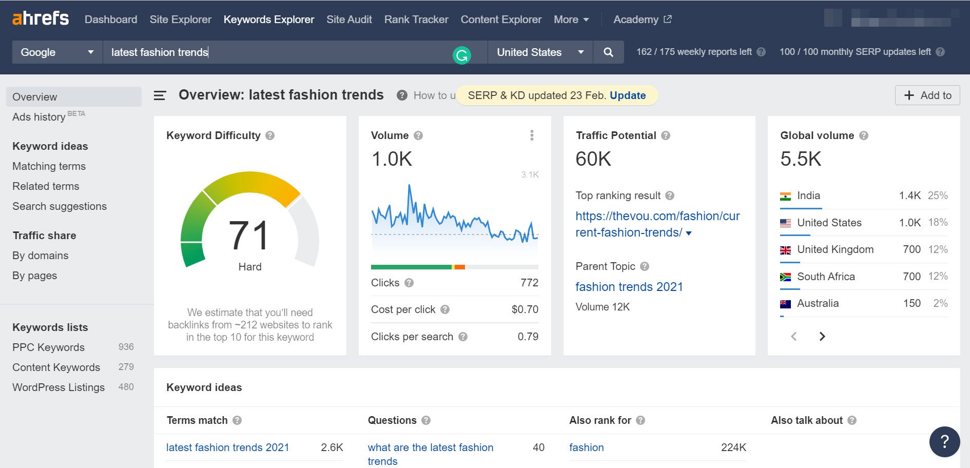 ahrefs การวิจัยคำหลัก