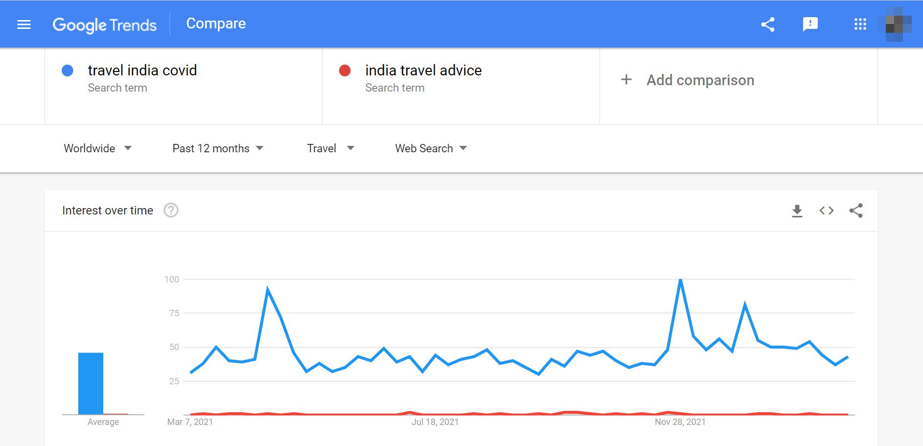 คำแนะนำการเดินทางของ Google Analytics ในอินเดีย