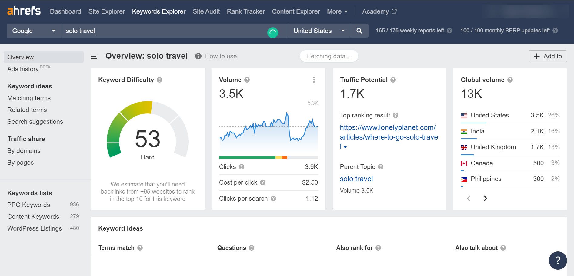 ahrefs เดินทางคนเดียว