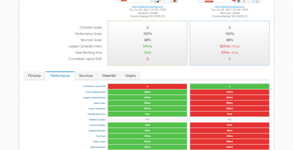 elementor vs gutenberg: การเปรียบเทียบ gtmetrix, การเปรียบเทียบแบบเคียงข้างกัน