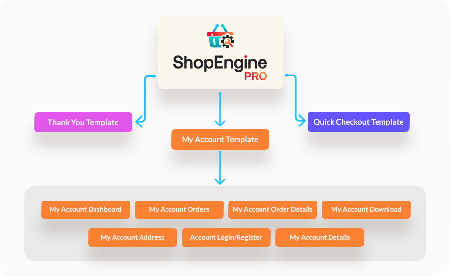 ShopEngine Pro 模板