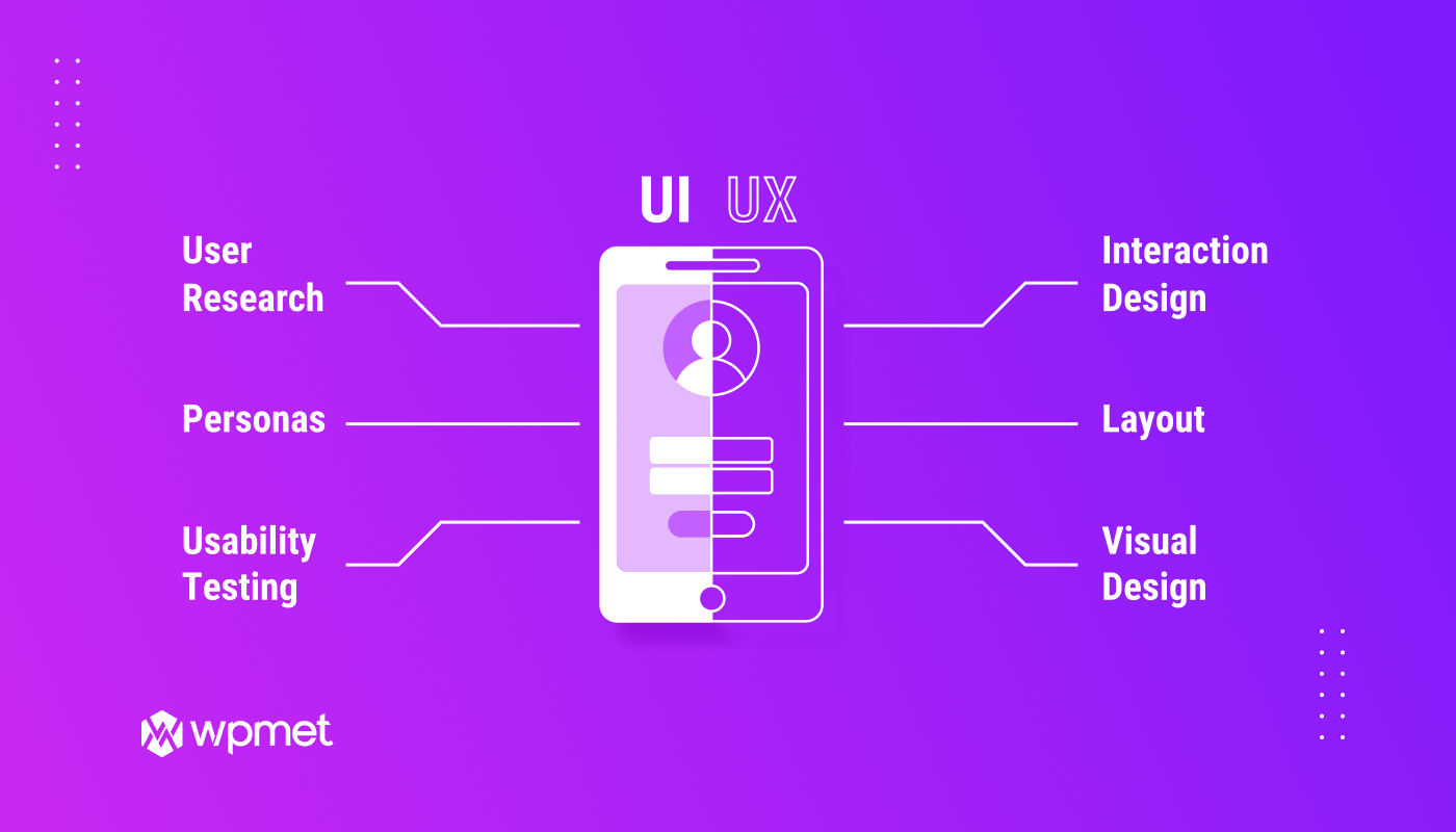 UX和UI之間的區別一目了然