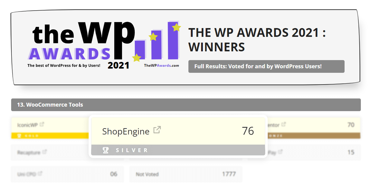 ShopEngine 2021 年 WP 獎得主