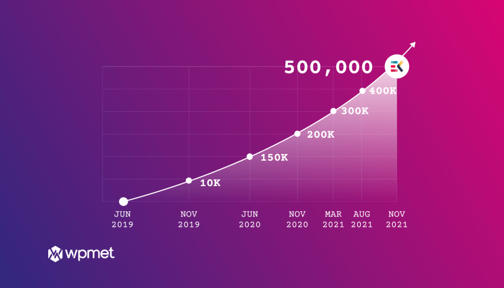 growth_of_elementskit 500k 活動安裝
