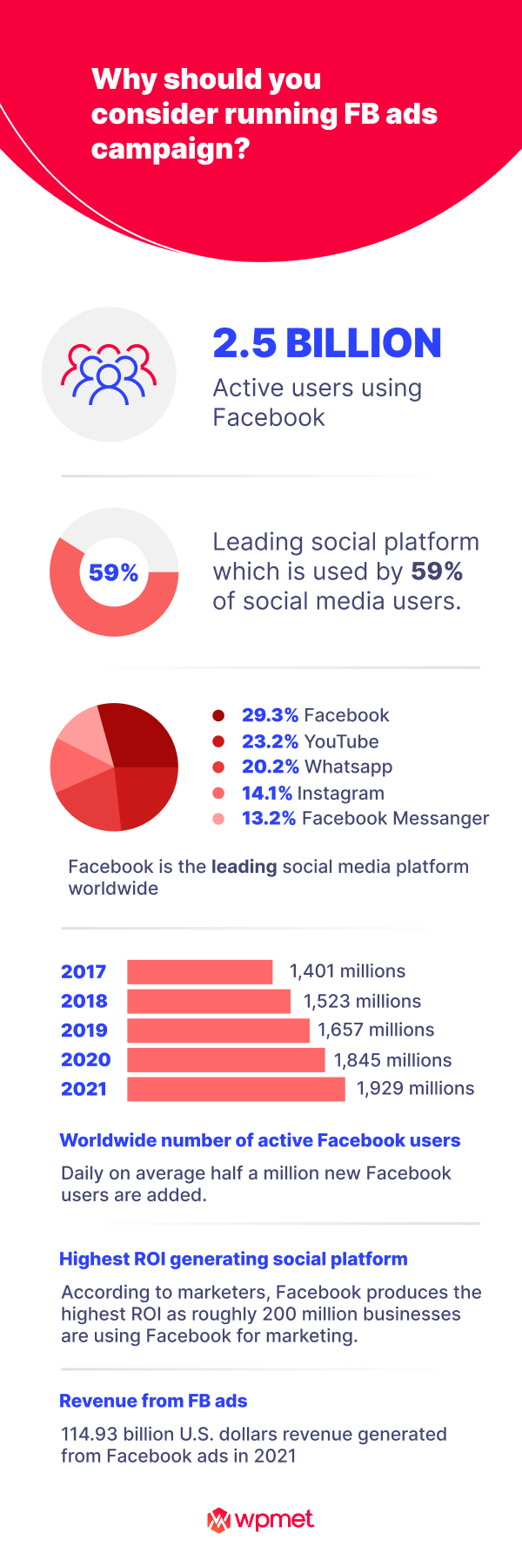 Facebook 廣告信息圖表運行 Facebook 廣告活動