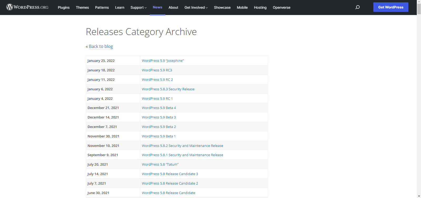 WordPress 最新版本