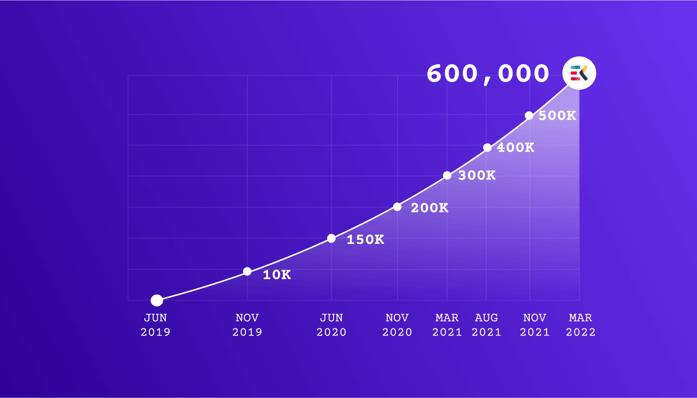 600k instalaciones activas de ElementsKit