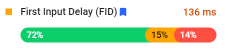 コアWebバイタルのfid