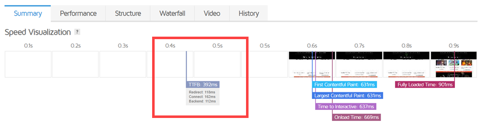コアWebバイタル用のttfb