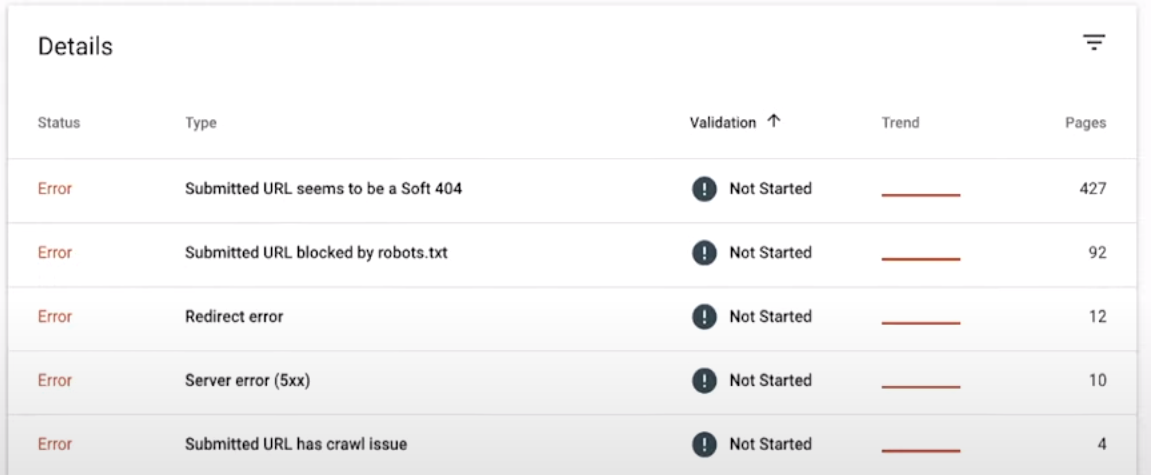Google Search Console 中的错误详情