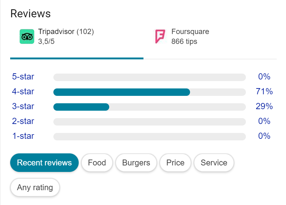 Avis sur Bing Places