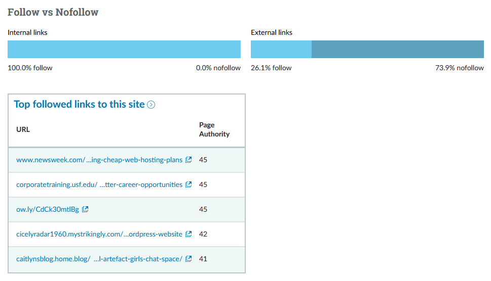 Contoh pencarian di Moz Link Explorer.