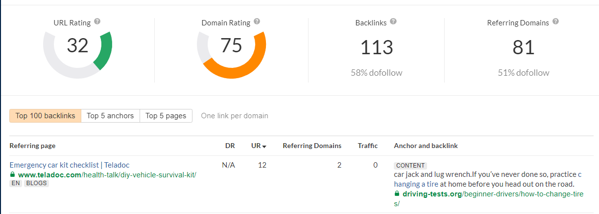 Laporan backlink Ahref