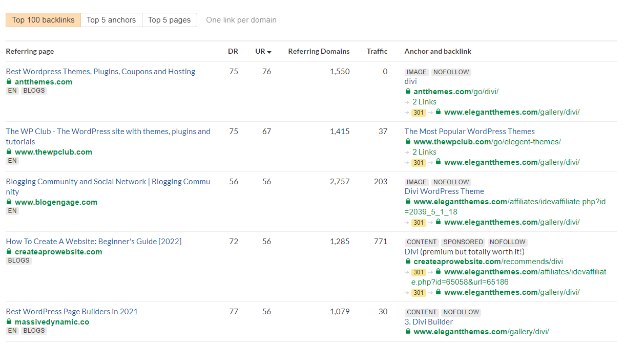 Daftar backlink untuk konten pencakar langit.