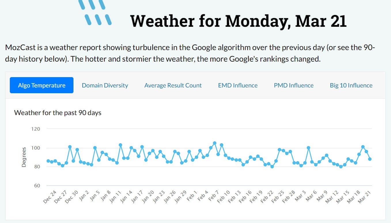 Mozcast, uno strumento SEO gratuito.