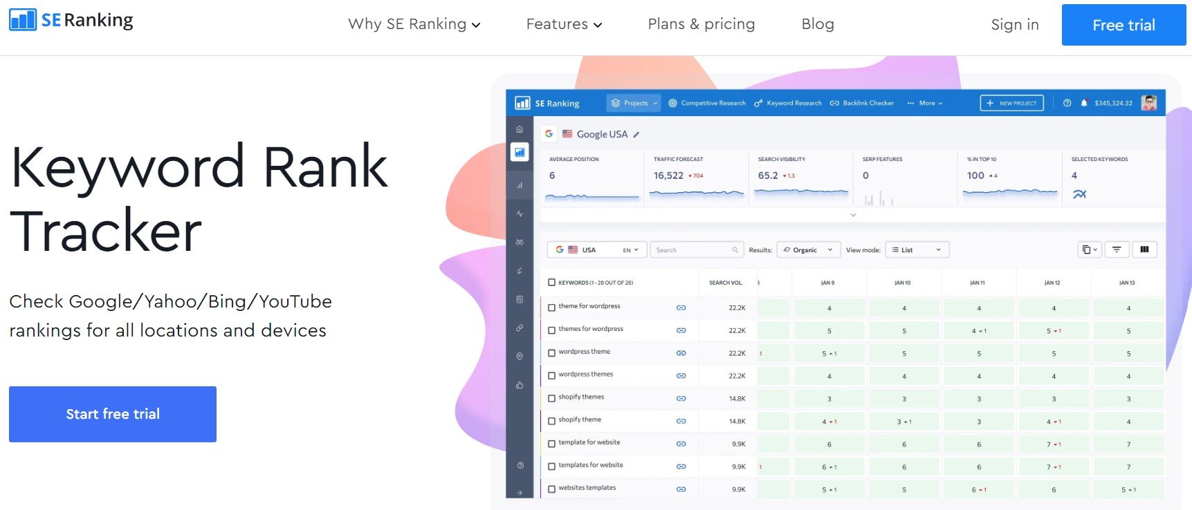 SE Ranking ist ein großartiges SERP-Tracker-Tool.