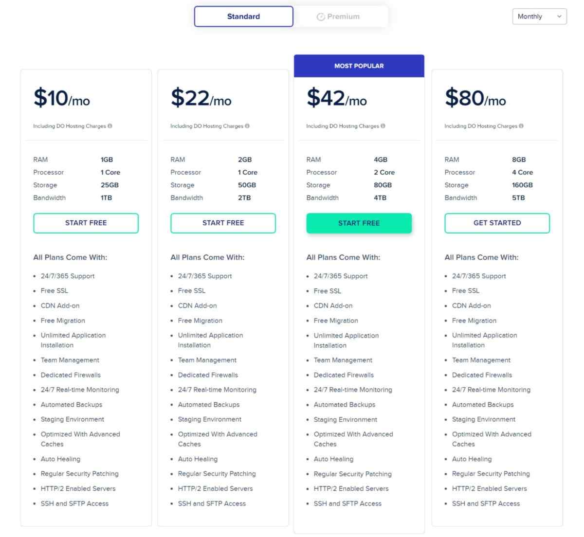 DigitalOcean 的 Cloudways 定價