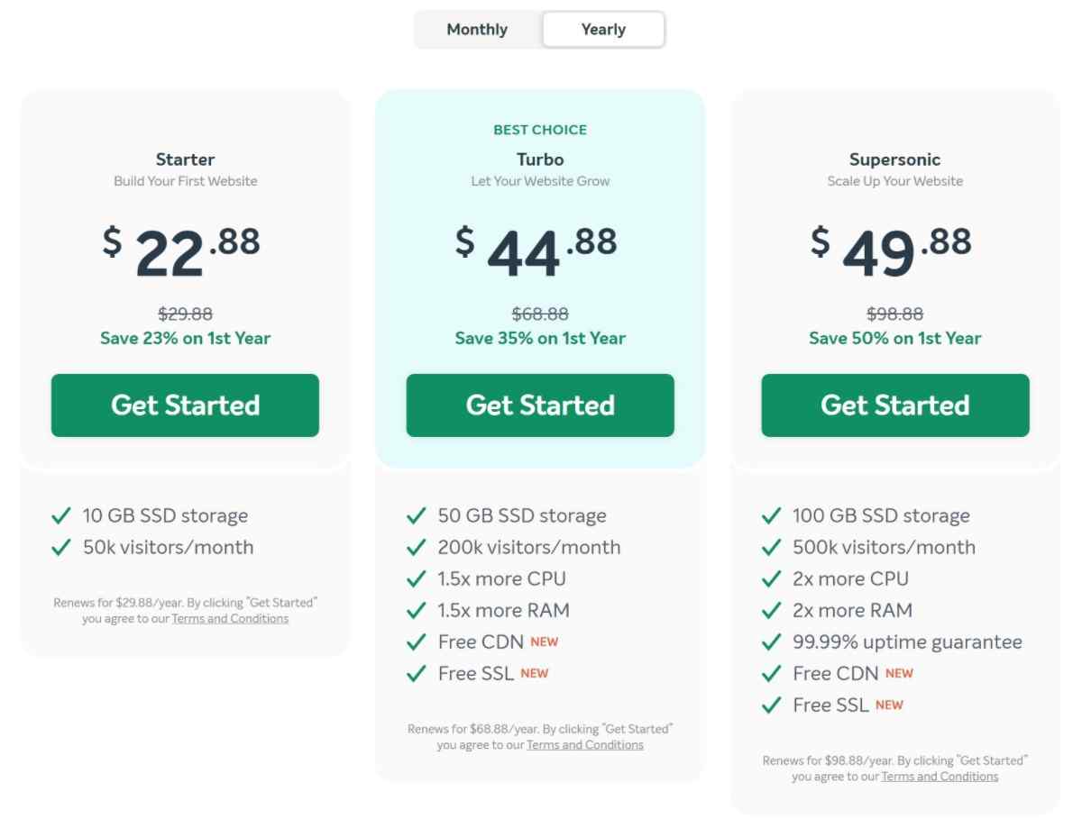EasyWP 每年定價