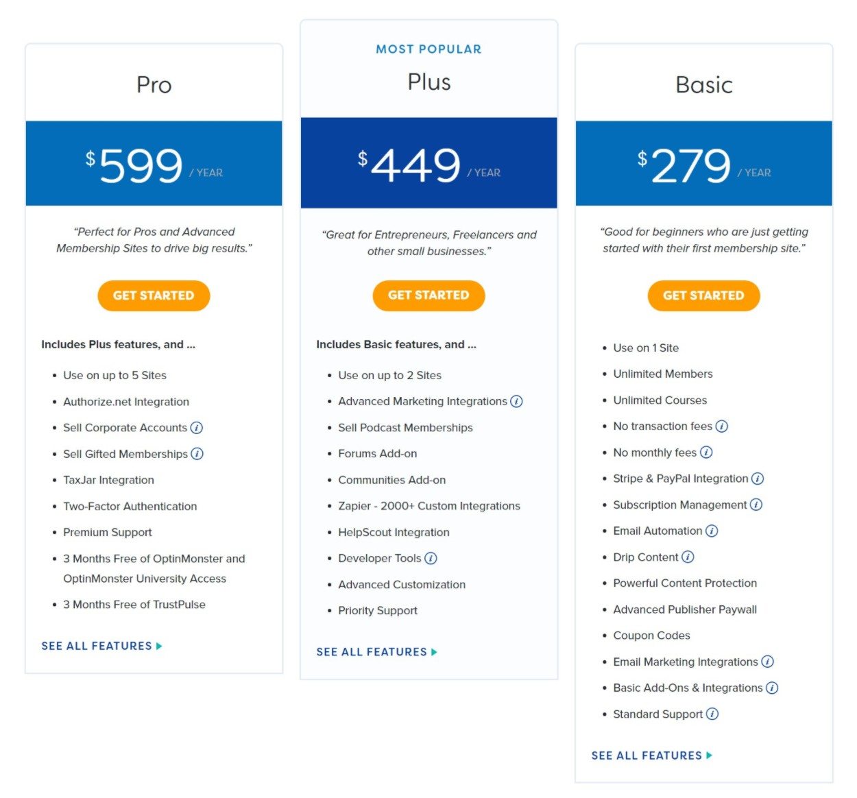 Preço normal do MemberPress