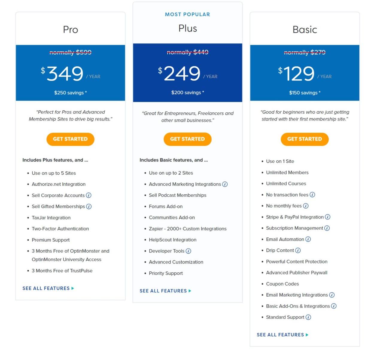 Preços promocionais MemberPress