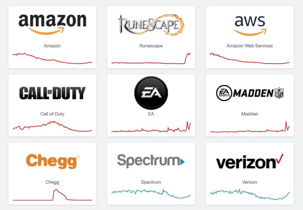 O site Downdetector.