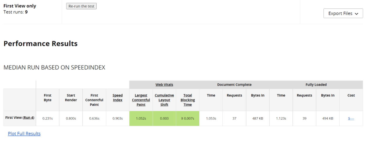 Risultati di HostDash WebPageTest