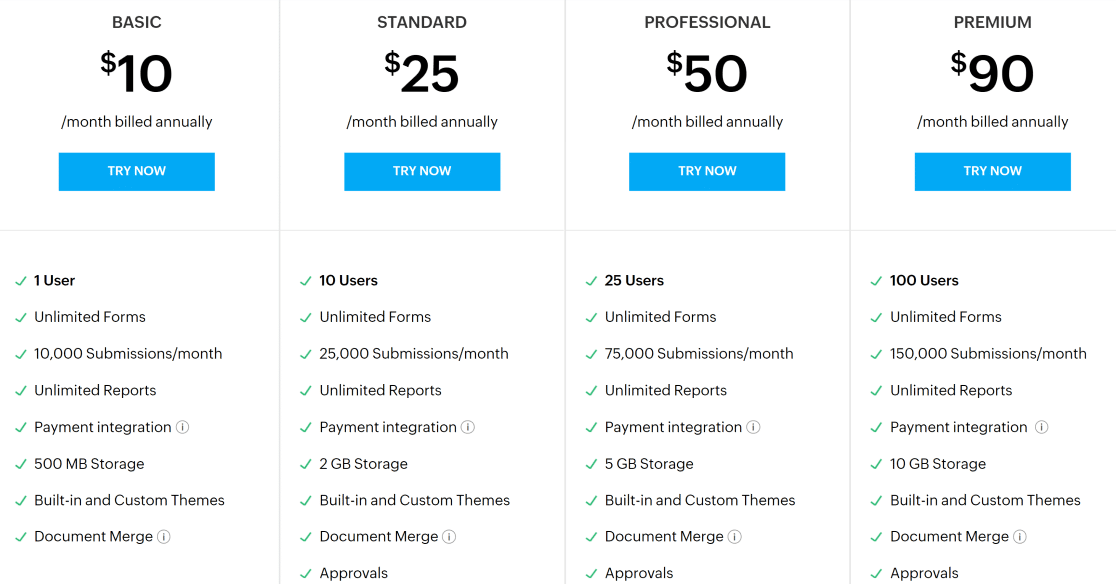 Zoho membentuk harga