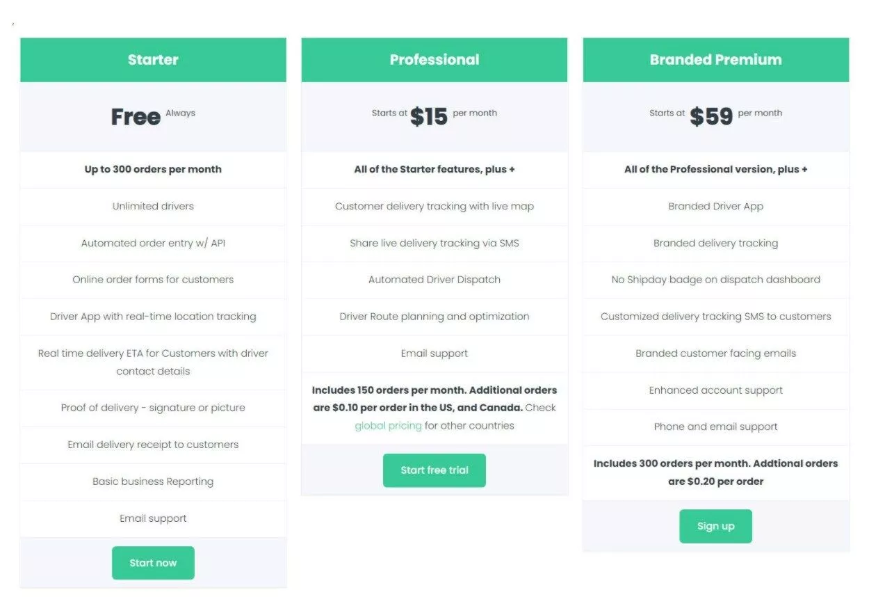 Tarification Shipday pour les États-Unis et le Canada