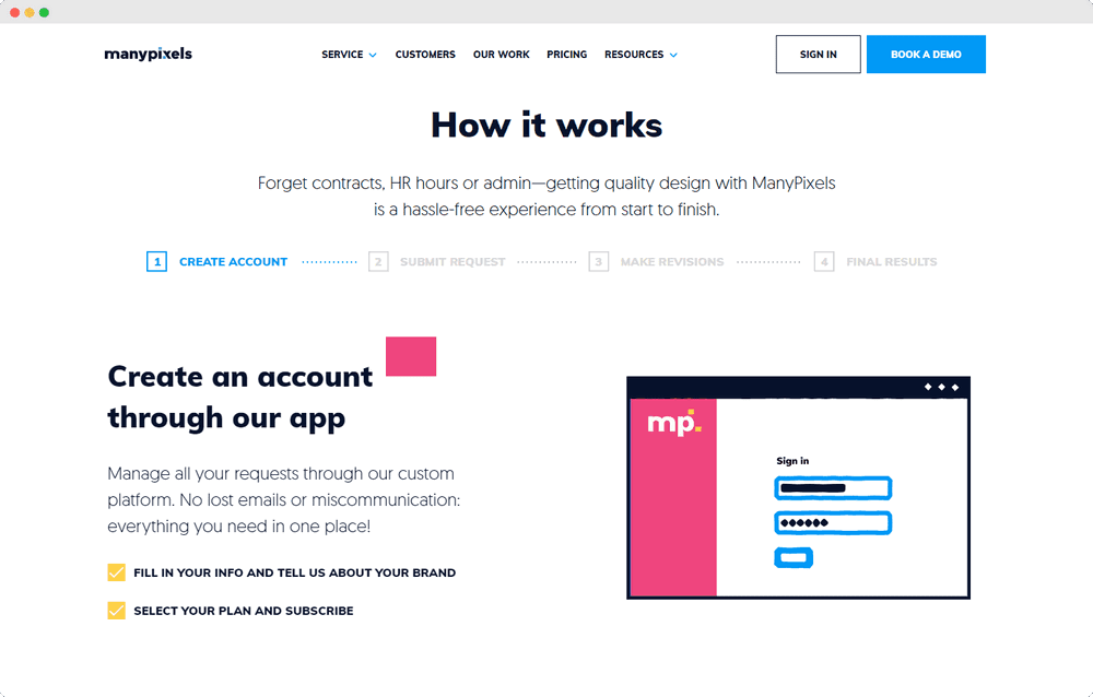 Esempio di sito Web Manypixels