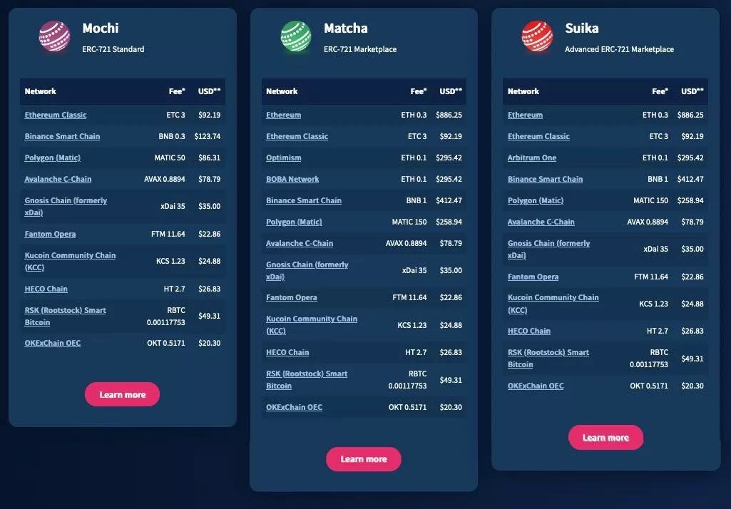 Preços WP Smart Contracts NFT
