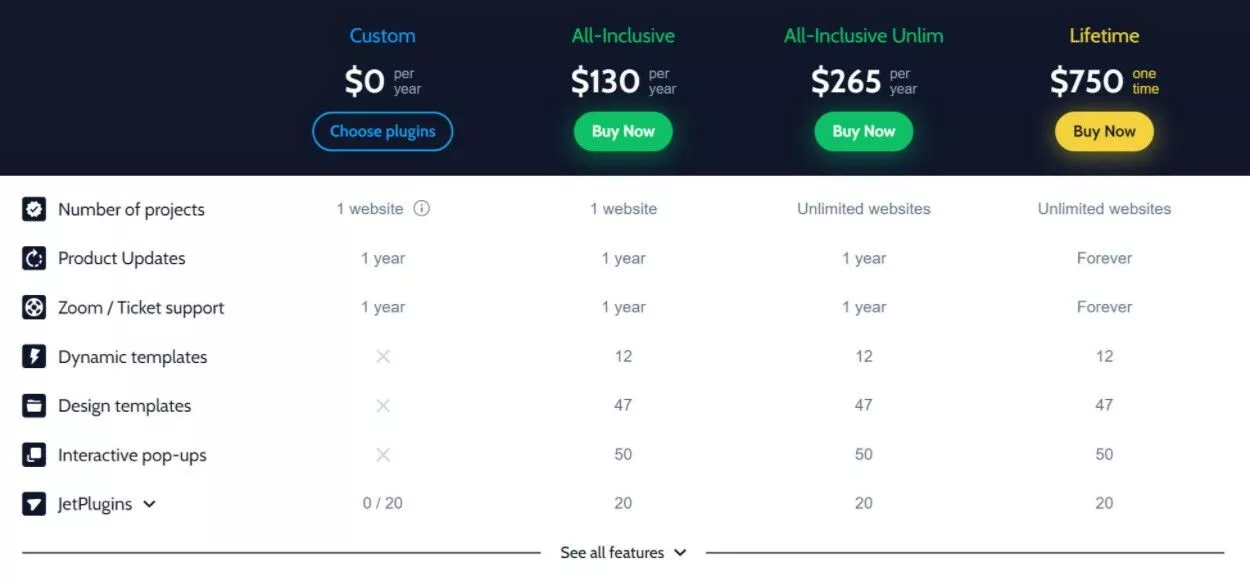 Preços Crocoblock vs Elementor Pro