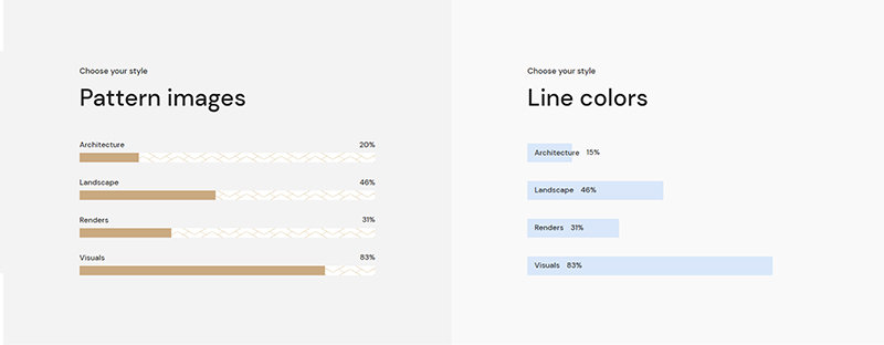 Kekuatan Elemen WordPress Infografis - Contoh dan Template 3 Horizontal Progress Bar