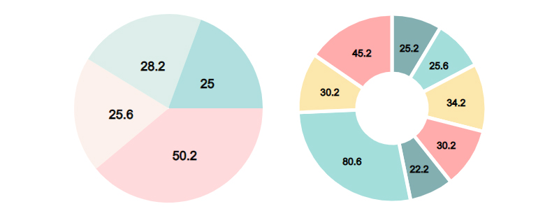 Kekuatan Elemen WordPress Infografis - Contoh dan Template 5 Pie and Donut Charts