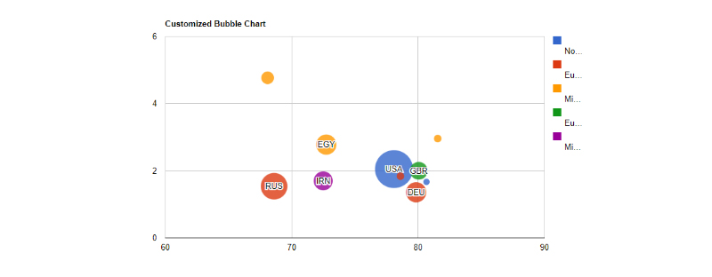 Kekuatan Elemen WordPress Infografis - Contoh dan Template 4 Graphs