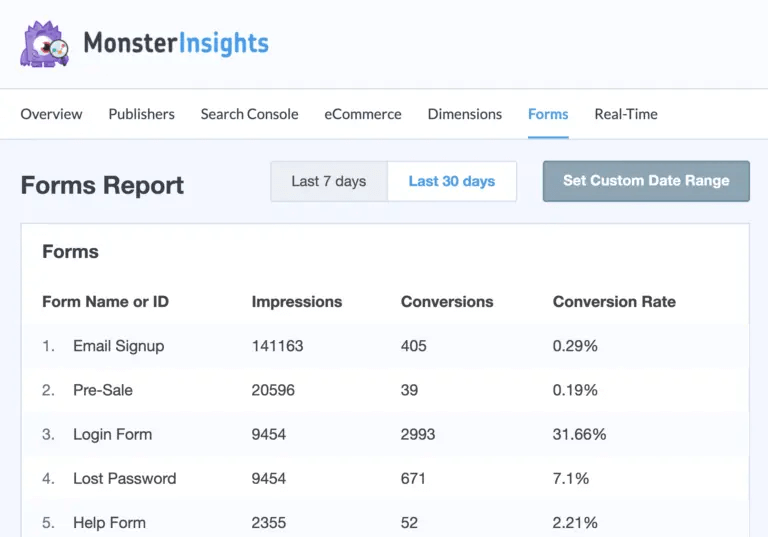 Raporty dotyczące formularza MonsterInsights