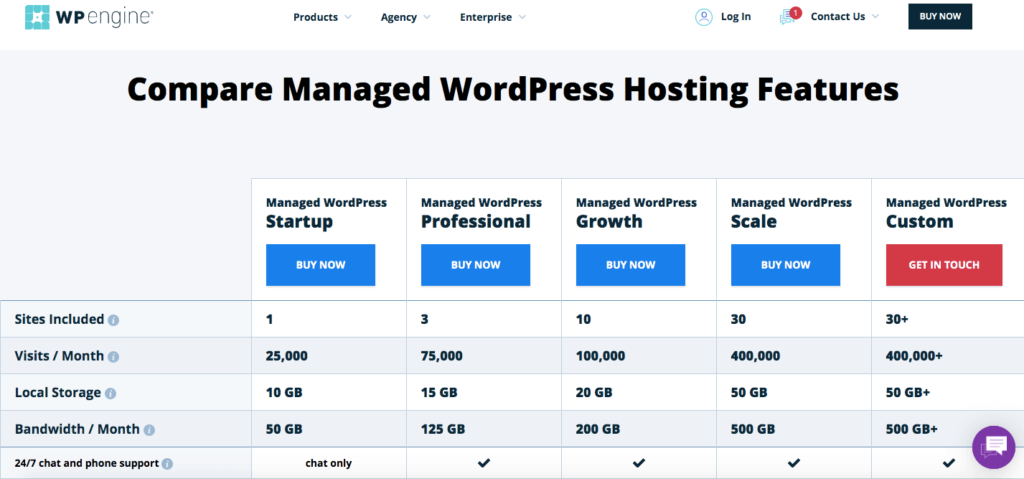 Tabella di confronto dei prezzi di hosting WordPress gestito di WP Engine.