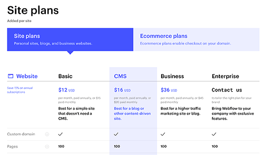 WebflowとWordPress：Webflowの価格