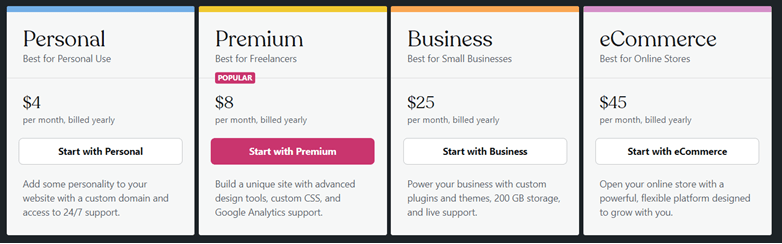 WordPress-Prezzi