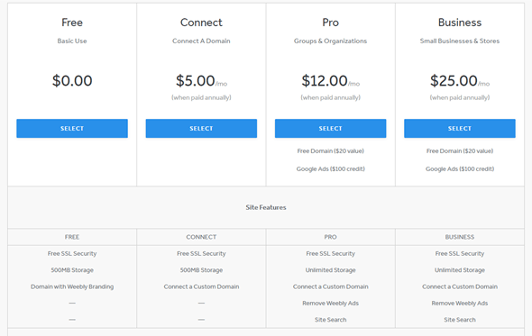 Prezzi Weebly