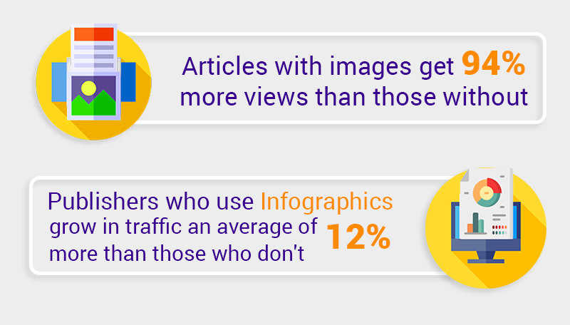 Los artículos con imágenes obtienen un 94 % más de visitas que los que no las tienen.