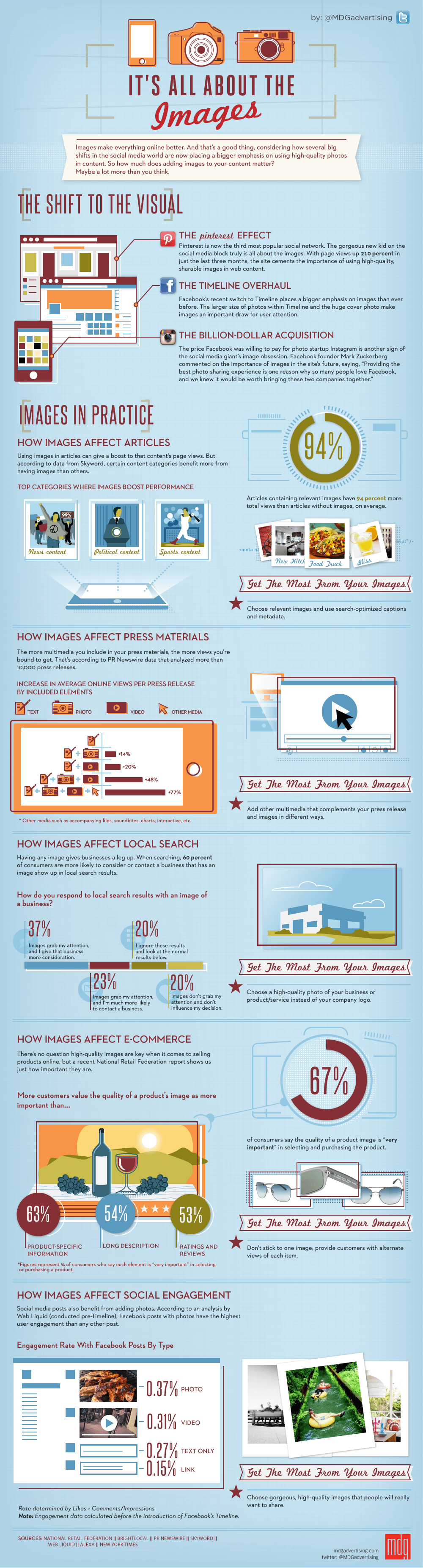 Obrazy Infografika