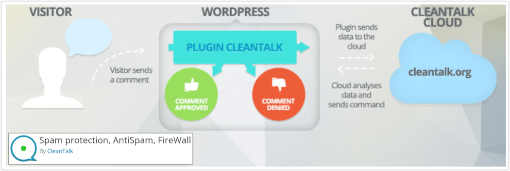 스팸 방지, AntiSpam, FireWall 플러그인 배너