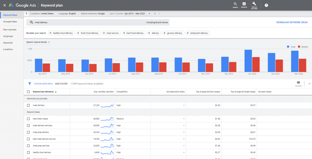 perencana kata kunci iklan google untuk halaman produk E-niaga SEO