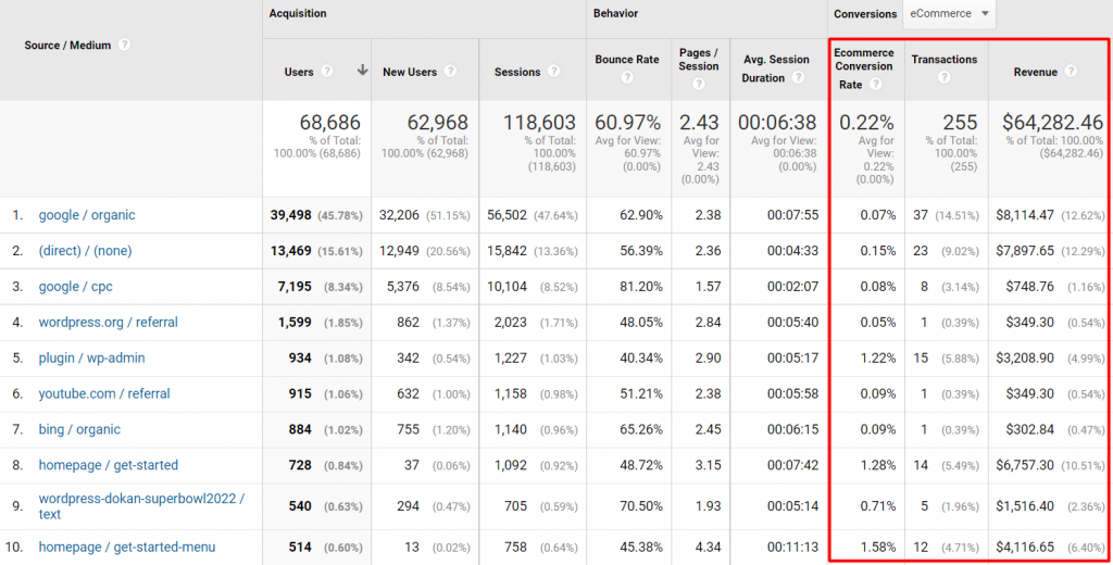 รายงานอีคอมเมิร์ซของ Google Analytics