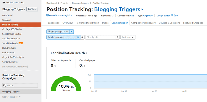 Cannibalization