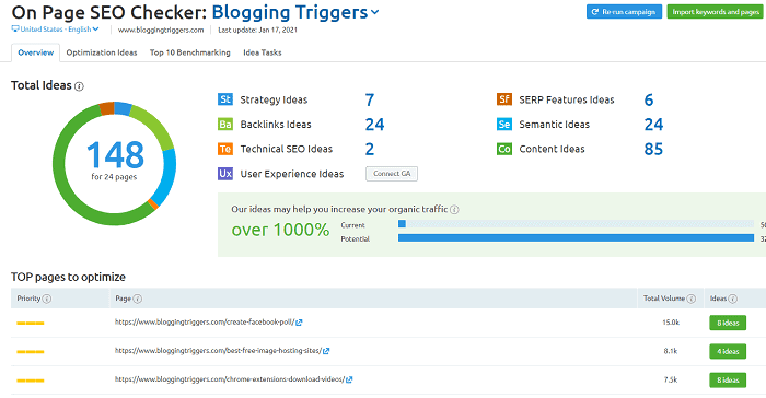 On Page SEO checker