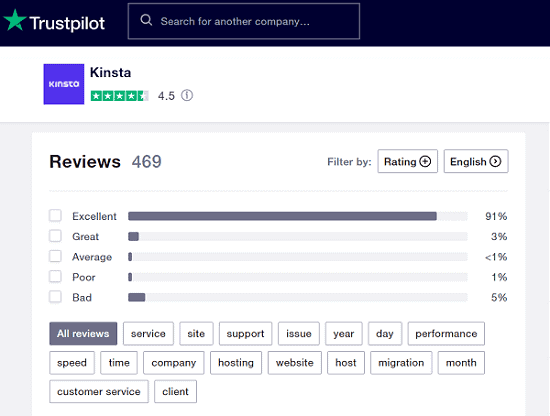 Kinsta review