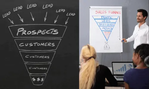 What are Sales Funnels