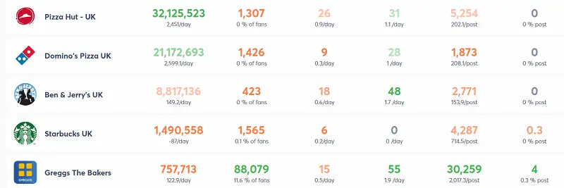 Agorapulse competitors