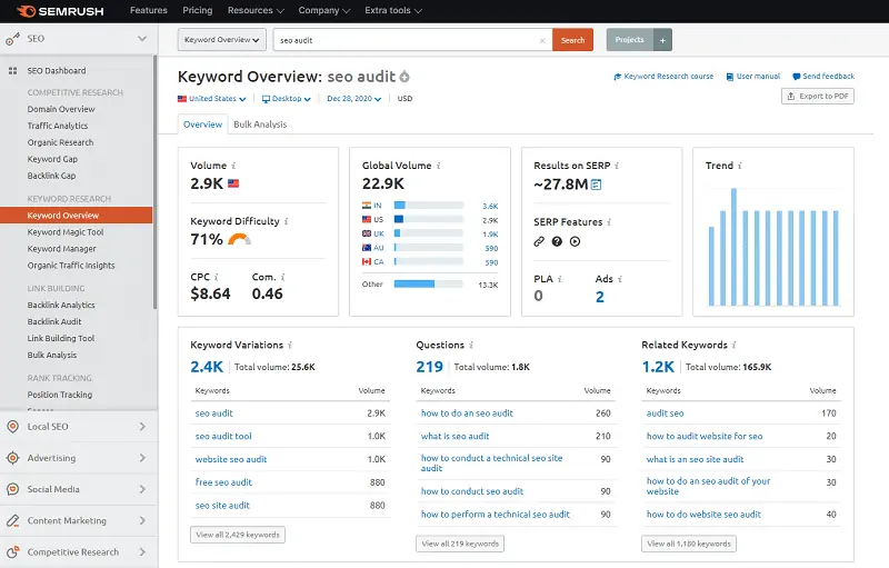 SEMrush keyword research